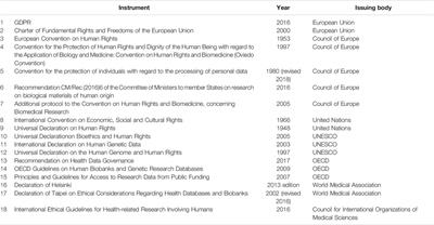 Appropriate Safeguards and Article 89 of the GDPR: Considerations for Biobank, Databank and Genetic Research